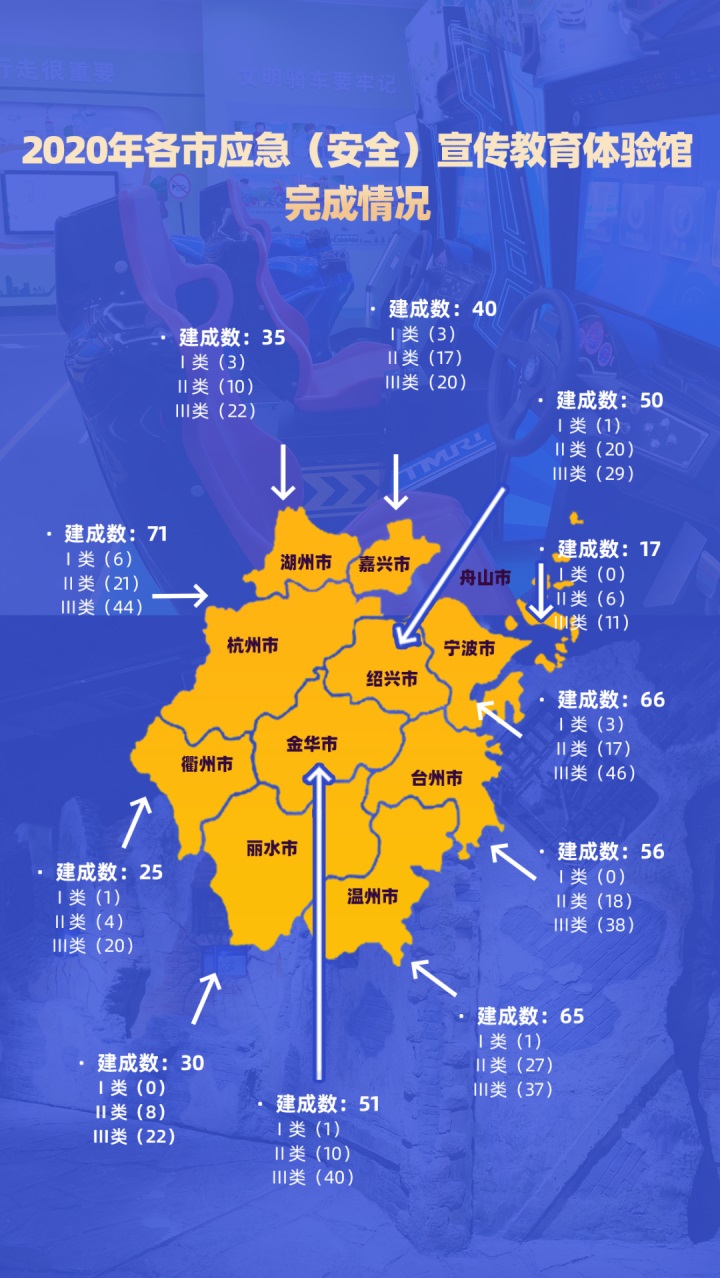 一張圖帶你了解浙江省應(yīng)急安全宣教體驗(yàn)館1