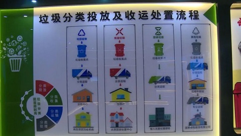 垃圾分類(lèi)投放雞收運(yùn)處置流程